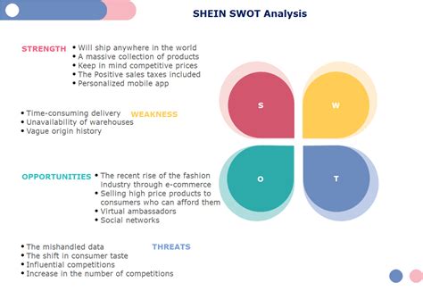 swot analysis of shein